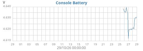 monthvolt