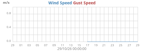 monthwind
