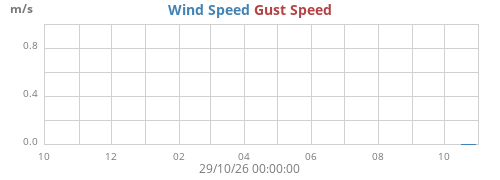 yearwind