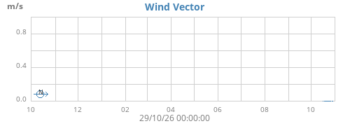 yearwindvec